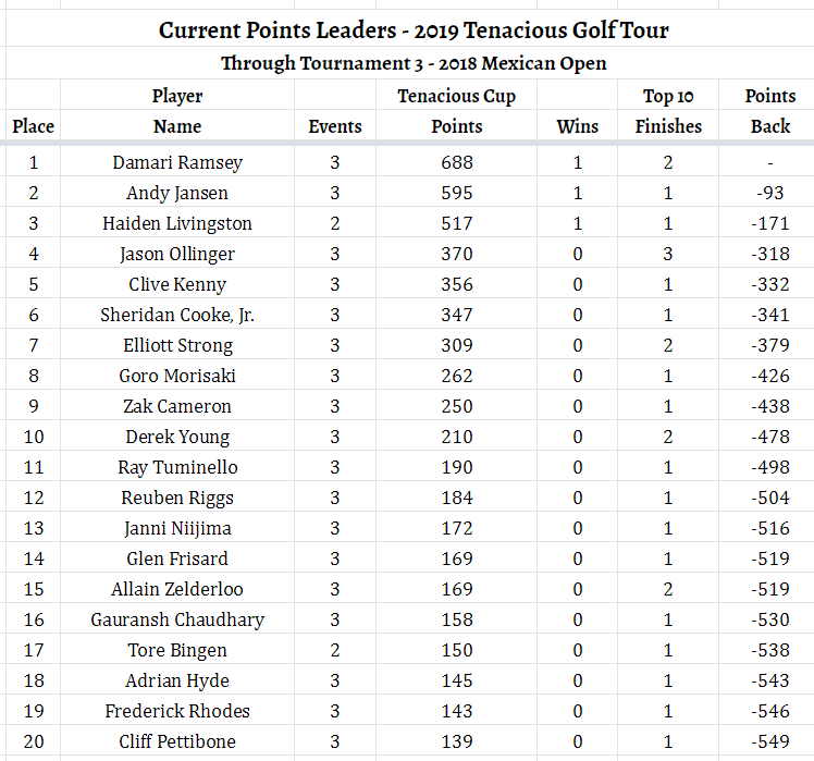 2019 Slacker Through 3